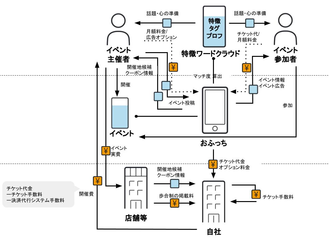 【B3-Founder編集用】ビジネスモデル図解ツールキット（STARTUP STUDIO by Creww用）.png