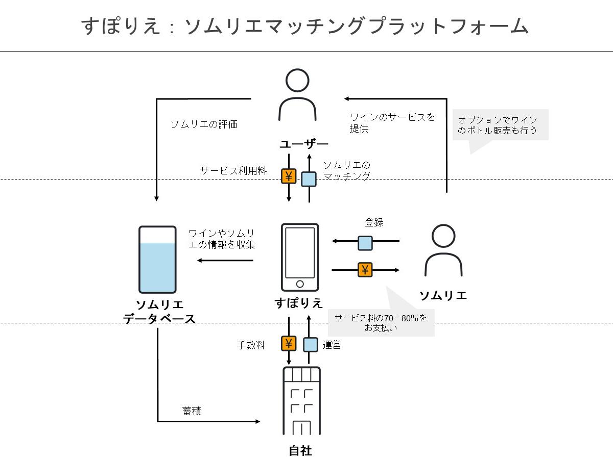 【B3-Founder編集用】ビジネスモデル図解ツールキット（STARTUP STUDIO by Creww用）.jpg