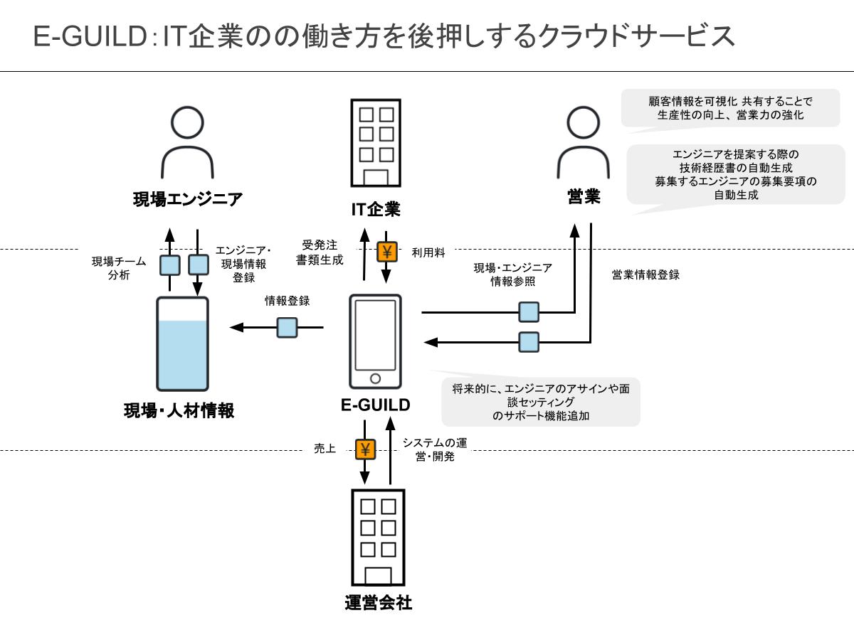 【B3-Founder編集用】ビジネスモデル図解ツールキット（STARTUP STUDIO by Creww用） (3).png