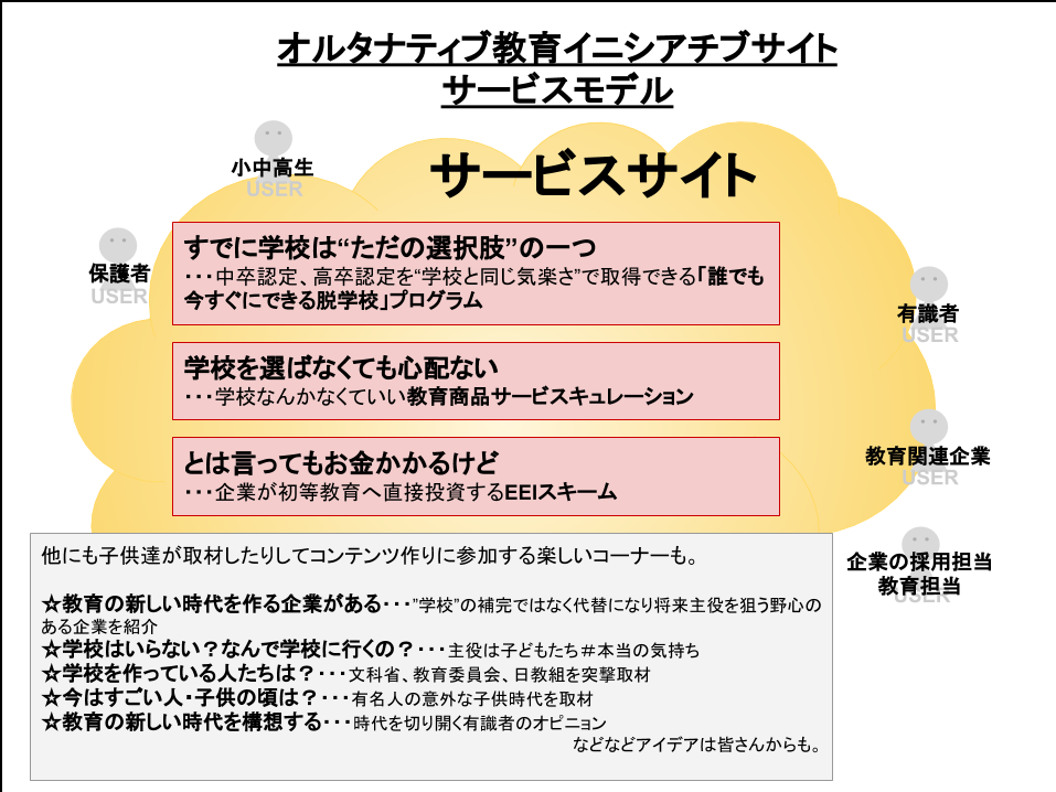 教育イノベーション−BusinessModel.png