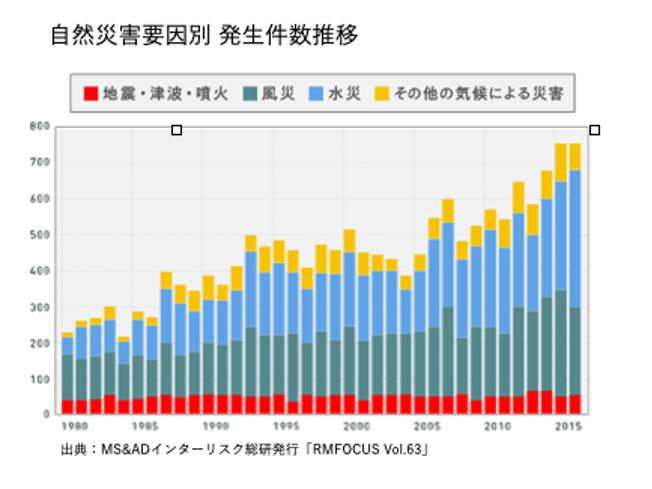 災害増える訴求.png