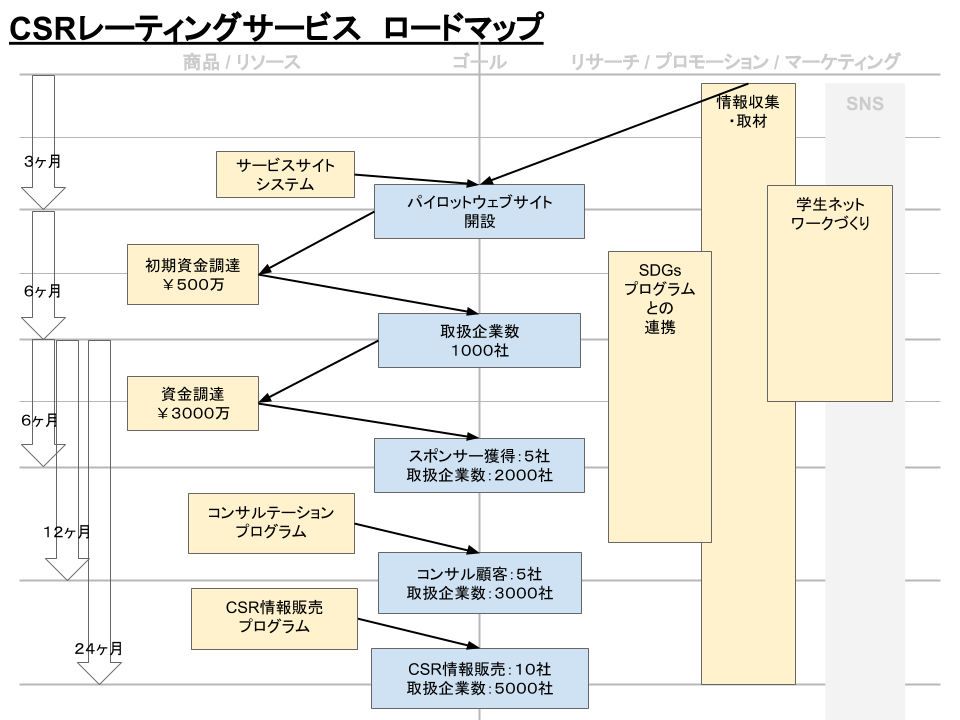 CSRレーティングRoadmap.png