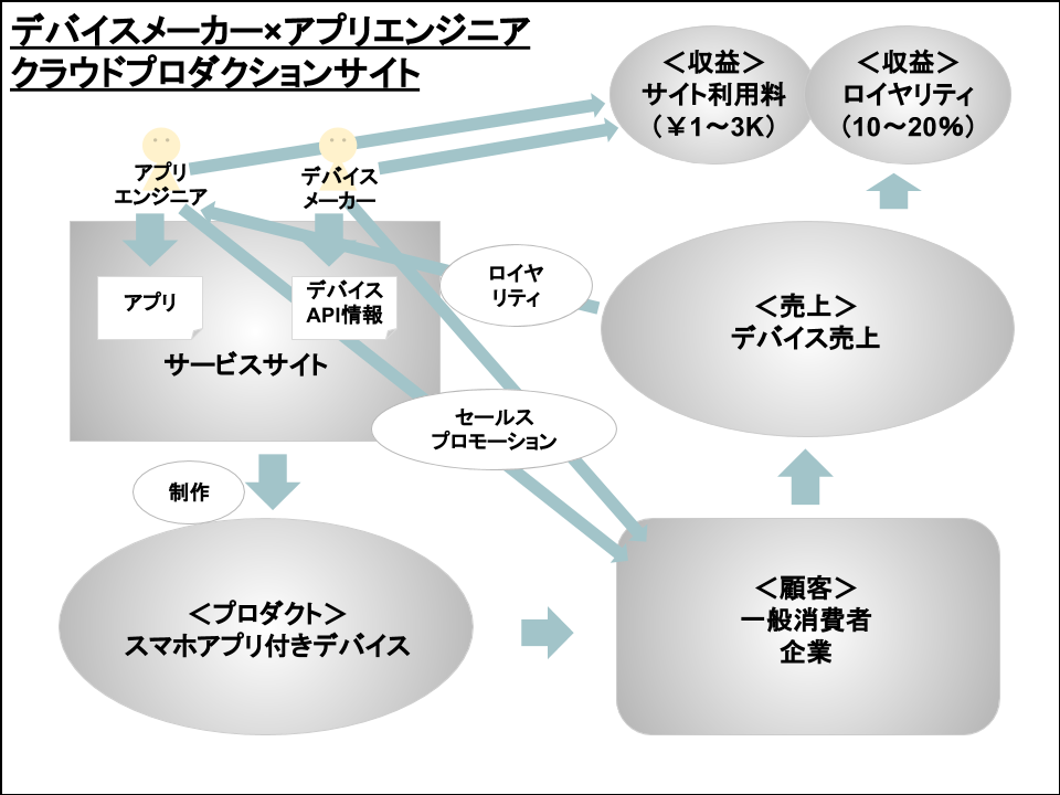 DMxAE Production BusinessModel.png