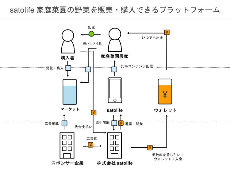 ビジネスアイデア図.png