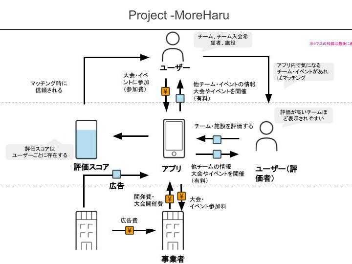 MoreHaru ビジネスモデル.jpg