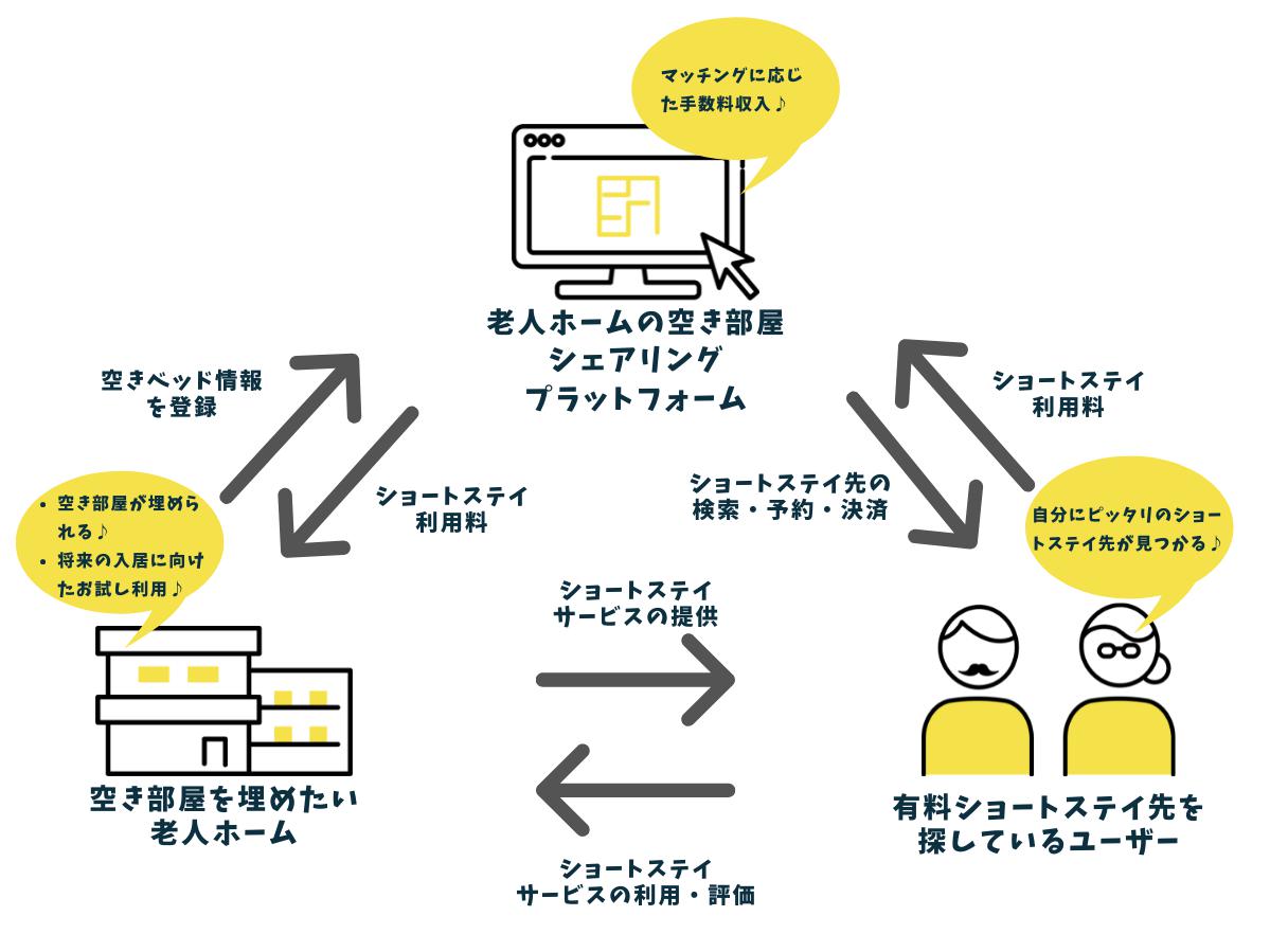 ビジネスモデル.png