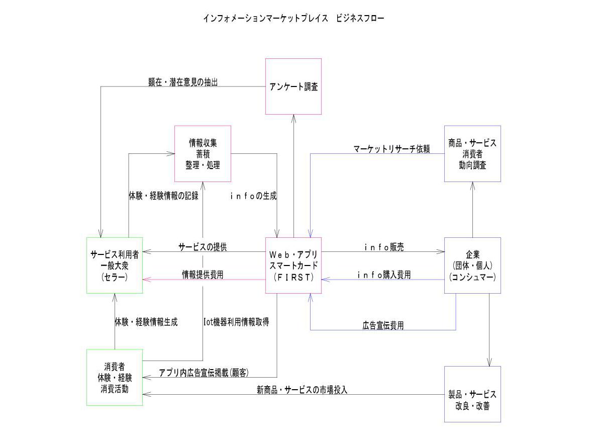 R2.1.30　インフォメーションマーケットプレイス　戦略フロー.jpg