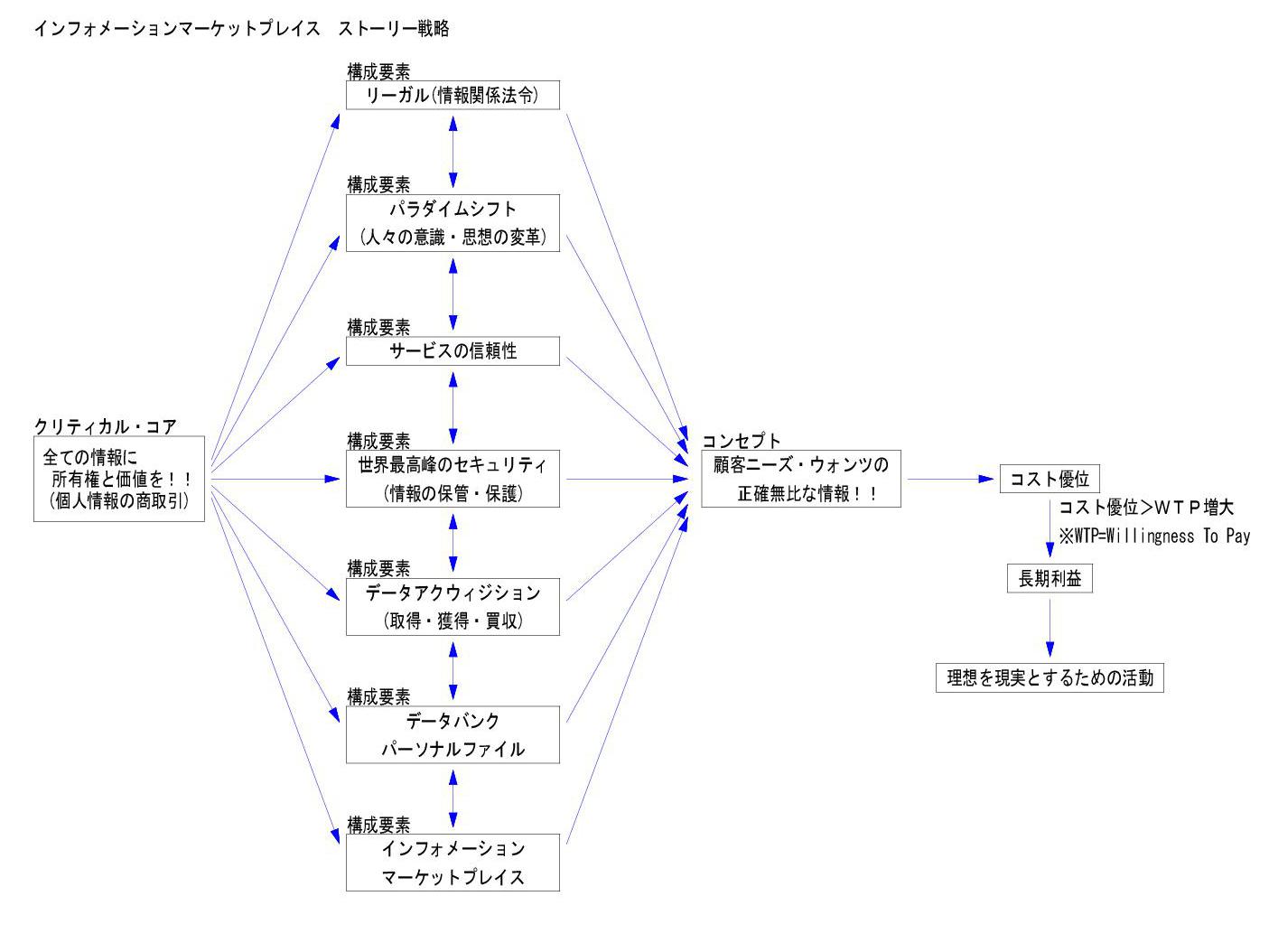 R2.1.30　インフォメーションマーケットプレイス　ストーリー戦略 .jpg