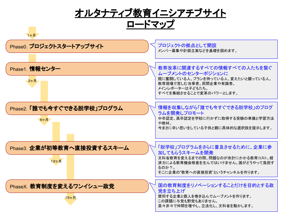 無題の図形描画.png