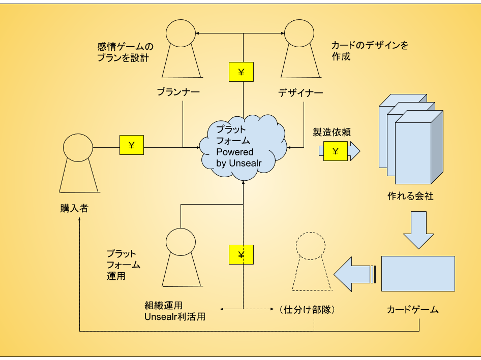 感情グラフカードゲームを制作して広めたい。