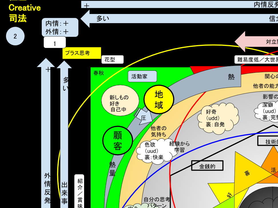 感情グラフ（大人らしく）.png