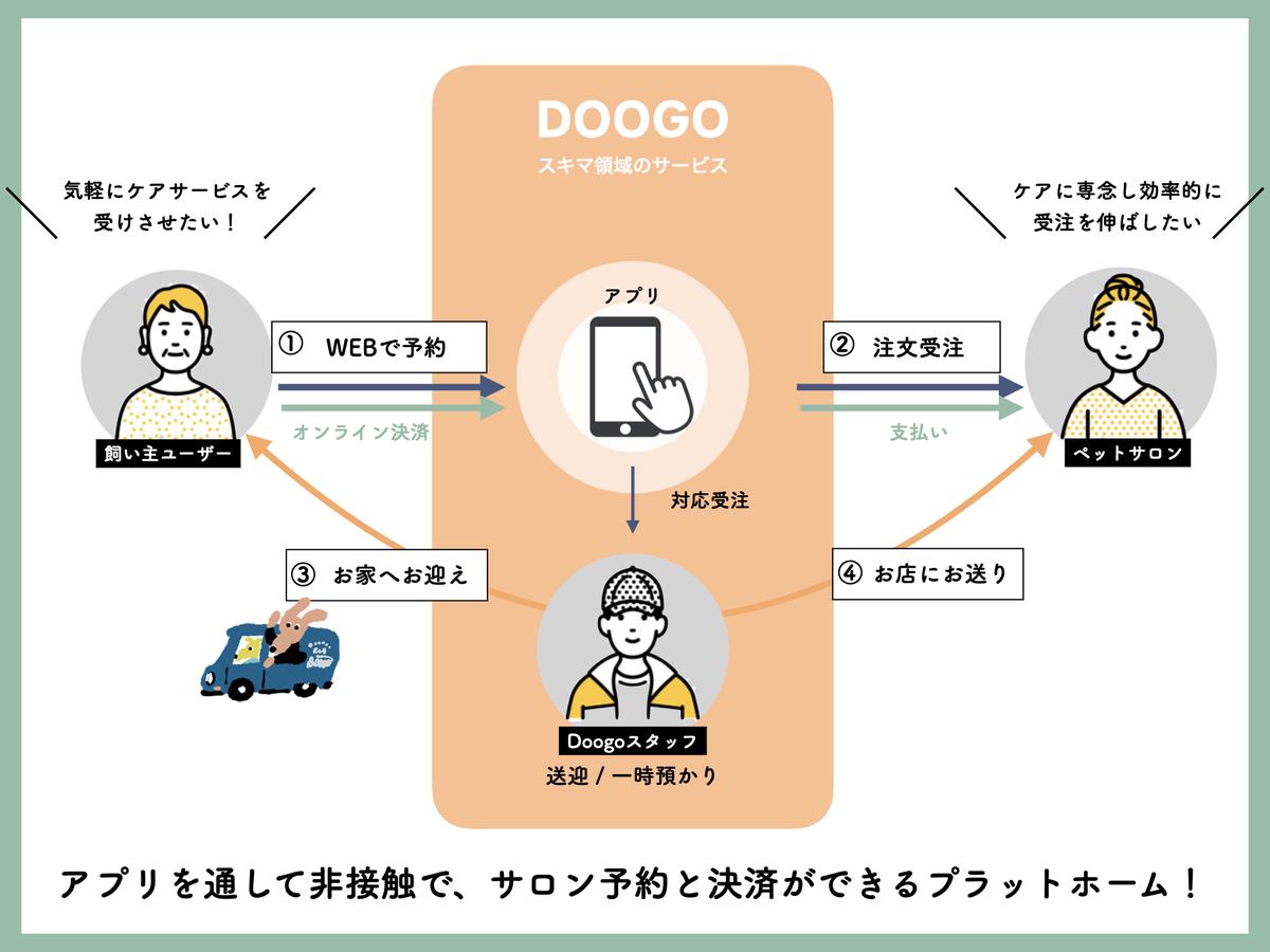 doogo_roadmap.002.png