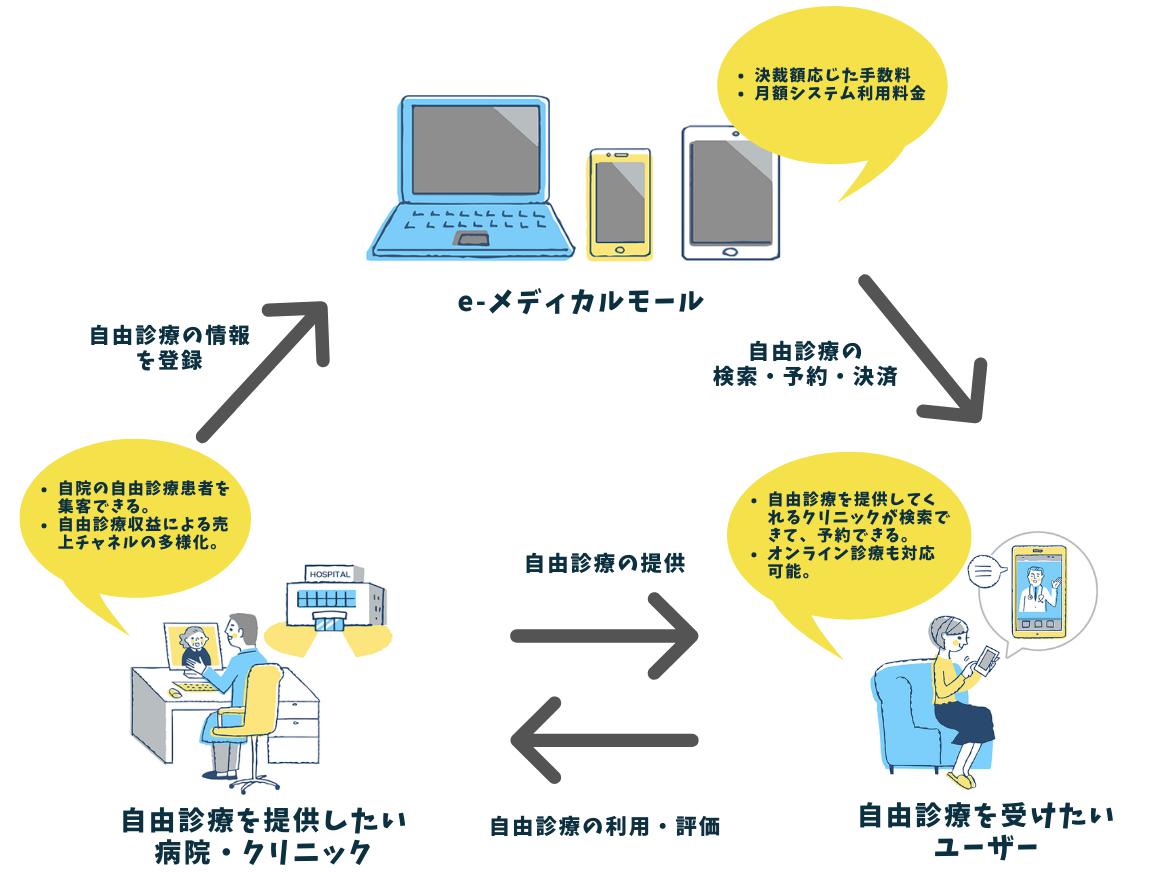 e-メディカルモール (1).png