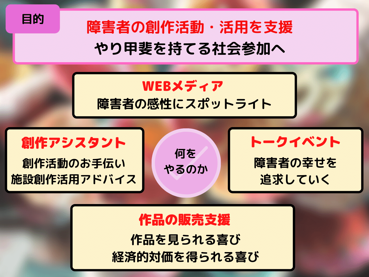 【第四版】障害者アートの 活用.png