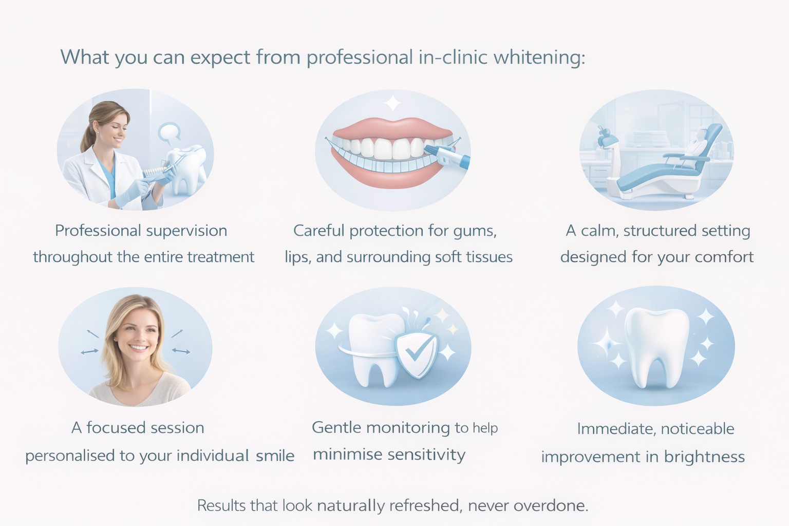 How the Treatment Works