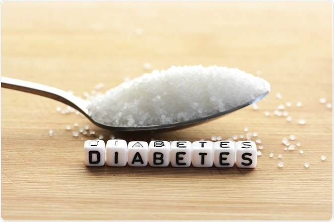 Understanding the Signs and Symptoms of Diabetes