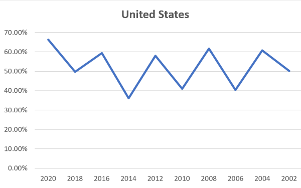 Turnout