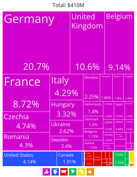 Section image for Frozen Food Excellence: Poland’s Global Impact