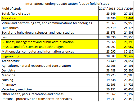 stat-canada