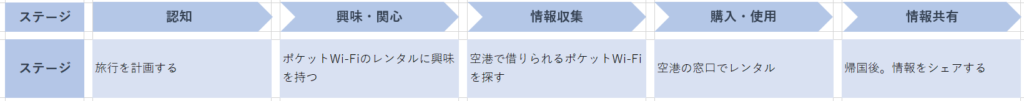 行動範囲を決める