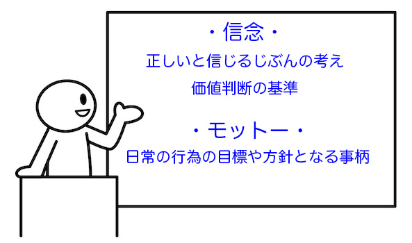 信念とモットー はどう違う 2つの違いと使い方を解説 Liber