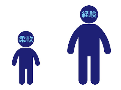 大人と子供