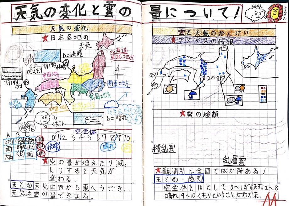 Tossランド 簡単追試 同僚の先生からも大好評 理科ノートまとめ4つのステップ