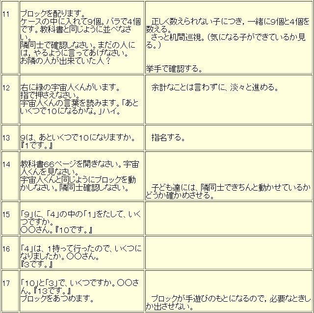 Tossランド １年 ９たしざん くり上がりのある足し算 東京書籍 第１時