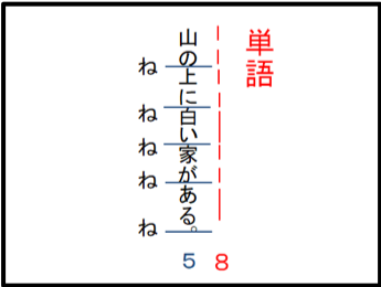 中1 文法１ | TOSSランド