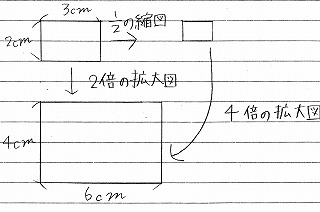 Tossランド 向山型算数基本型ノート 小６ 拡大図と縮図