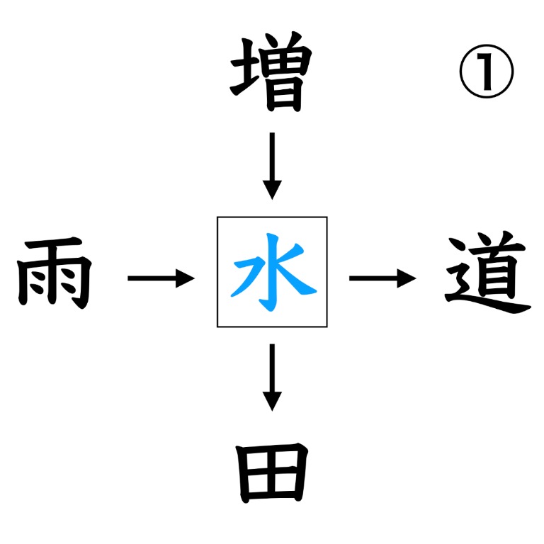 Tossランド 漢字の読み方と使い方