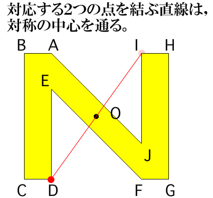 Tossランド 点対称な図形 図形の性質
