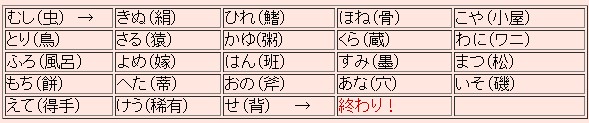 Tossランド 参観日で盛り上がった 二文字の言葉探し 岡惠子氏実践の追試