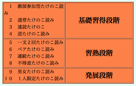たけのこ読み10のバリエーション | TOSSランド