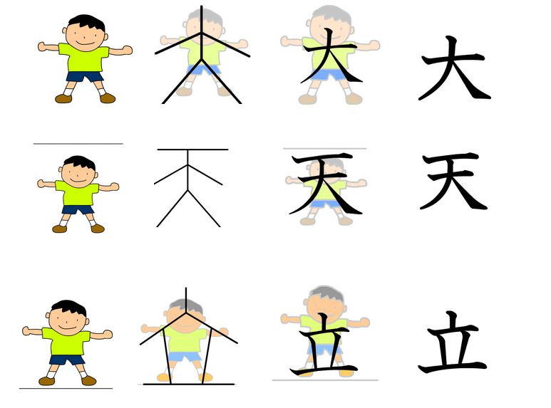 Tossランド イラストで学ぶシリーズ 絵からできた漢字 人編