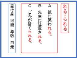 Tossランド 中2 文法３ 付属語 ３時間目