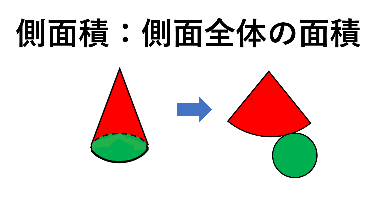 Tossランド 円錐の表面積 Dl可