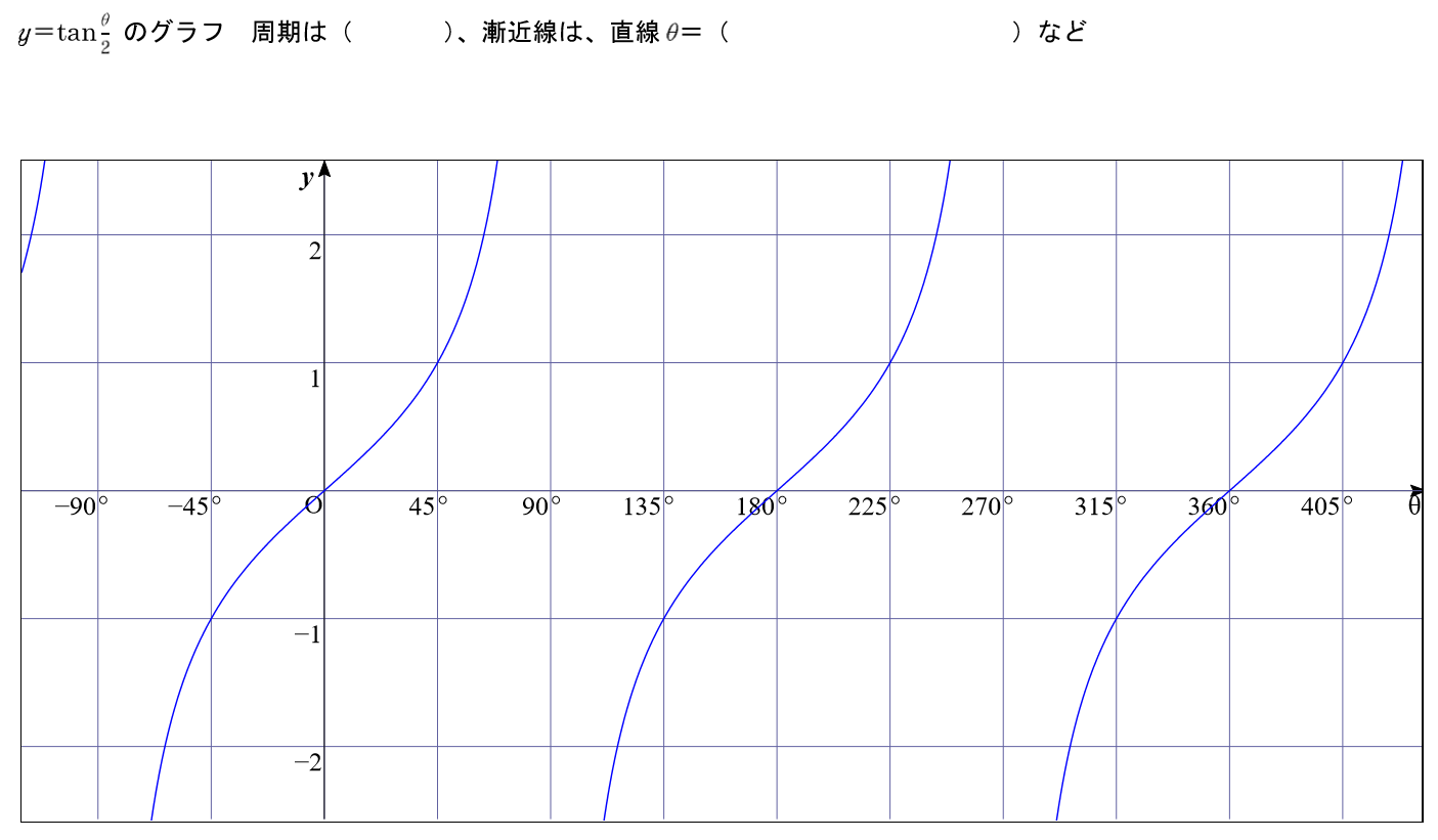 Tossランド Y Tan8のグラフ Dl可