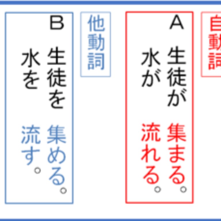 Tossランド 中2 文法1 １時間目