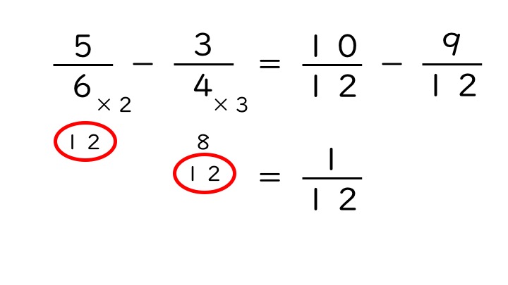 Tossランド 分母がちがう分数のたし算 ひき算