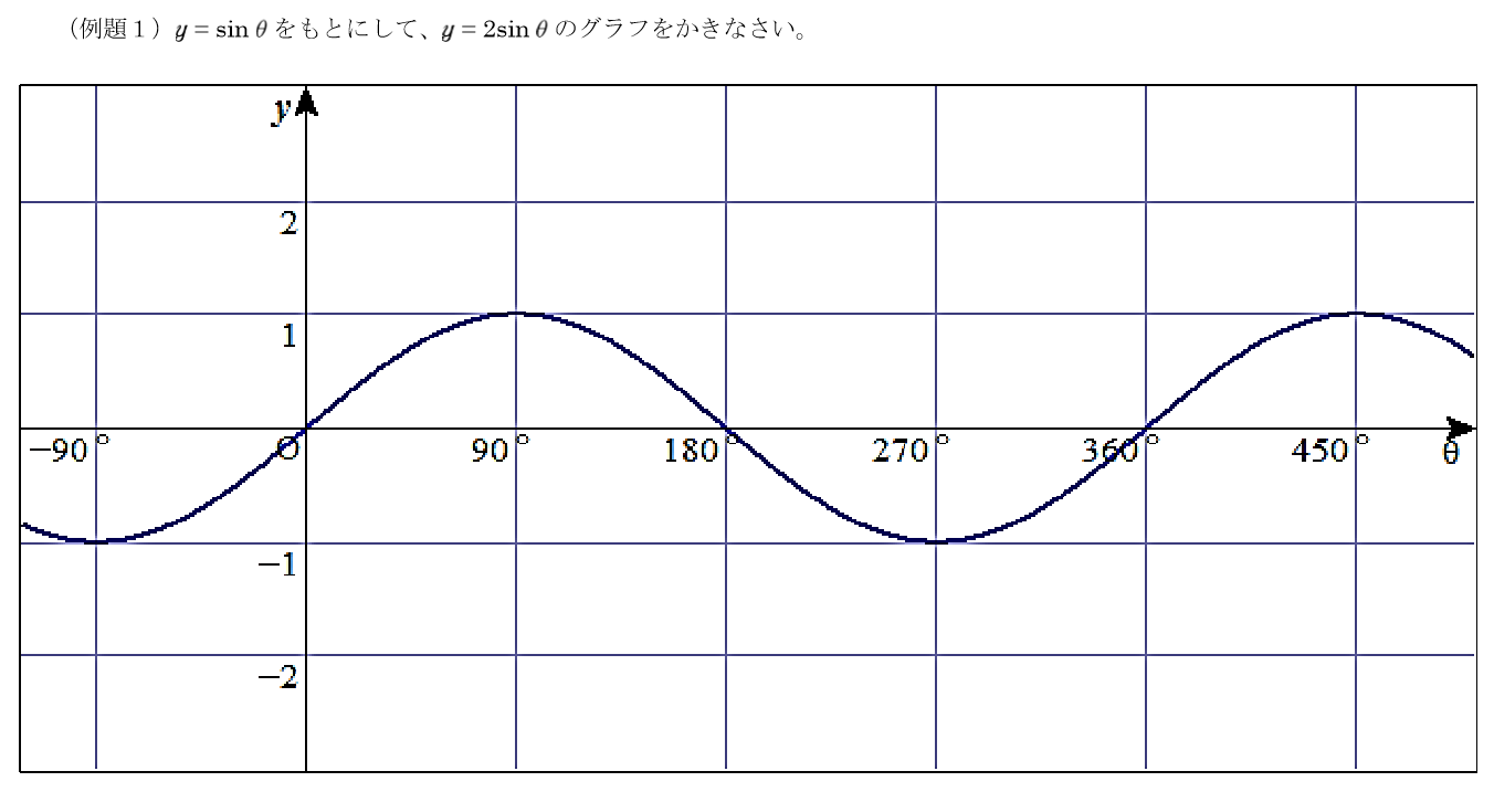 Tossランド 三角関数のグラフ 振幅の変化 Dl可