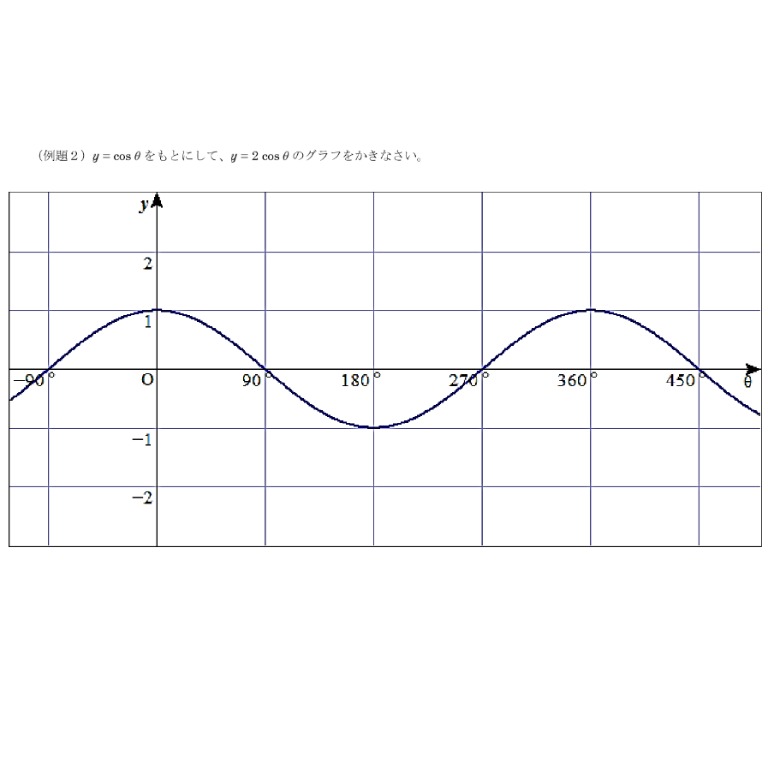 Tossランド 三角関数のグラフ 振幅の変化 Dl可