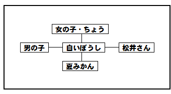 Tossランド 白いぼうし 実践記録 その１