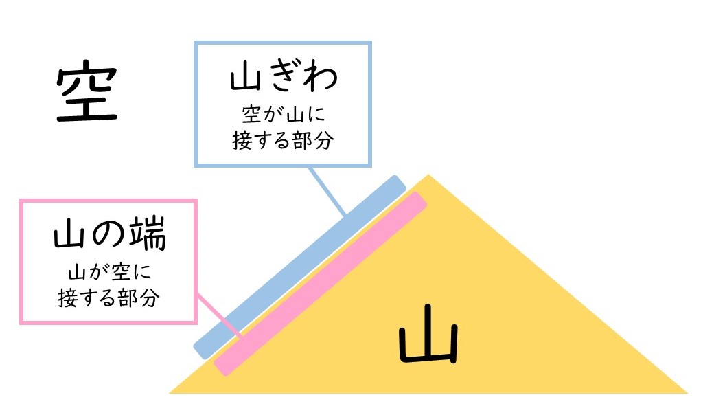 Tossランド 枕草子 ２０２０時短