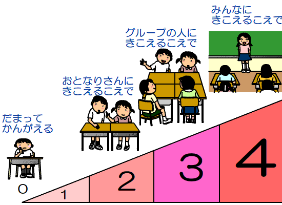 Tossランド イラストで学ぶシリーズ 声のものさし