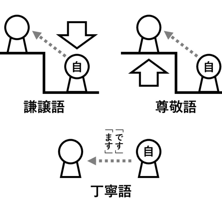 敬語（2024） | TOSSランド