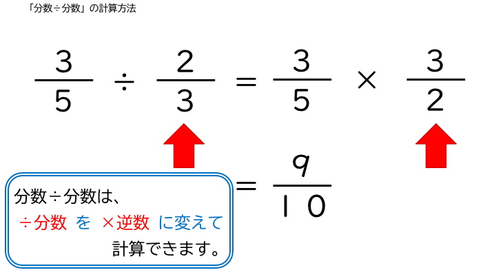 Tossランド 分数の計算まとめ