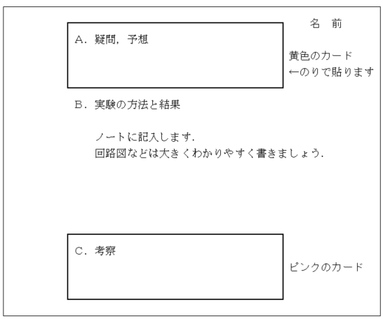 2年物理７ 問題解決学習「電気の世界の法則を探ろう！」１時間目