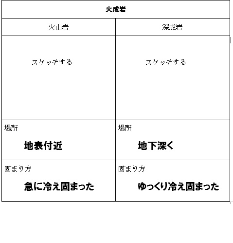 Tossランド 火山活動と岩石