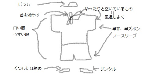 Tossランド 暑い季節を快適に 涼しい衣服の工夫 通気性の実験